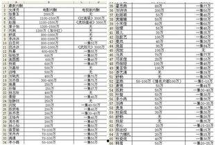 明星价格表 电影下载,揭秘影视行业幕后交易秘密